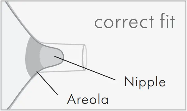 medela PersonalFit PLUS Breast Shield - correct fit