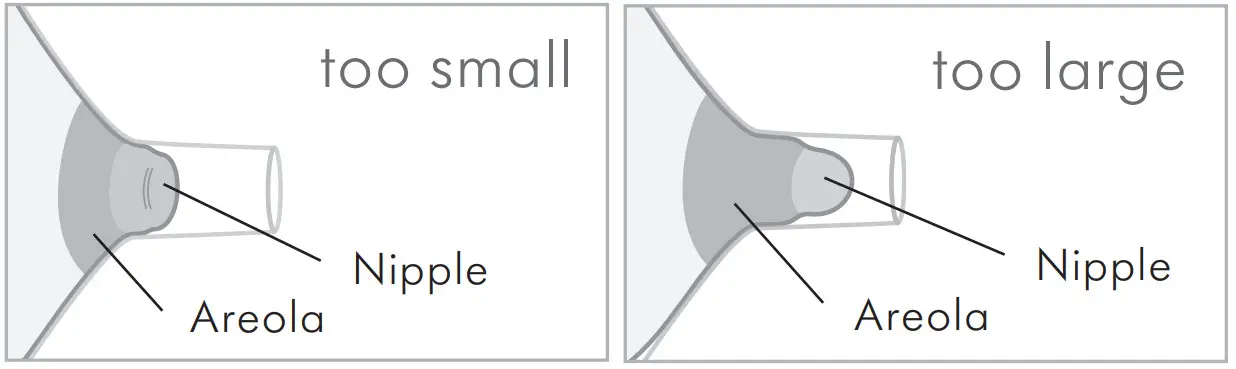 medela PersonalFit PLUS Breast Shield - too small