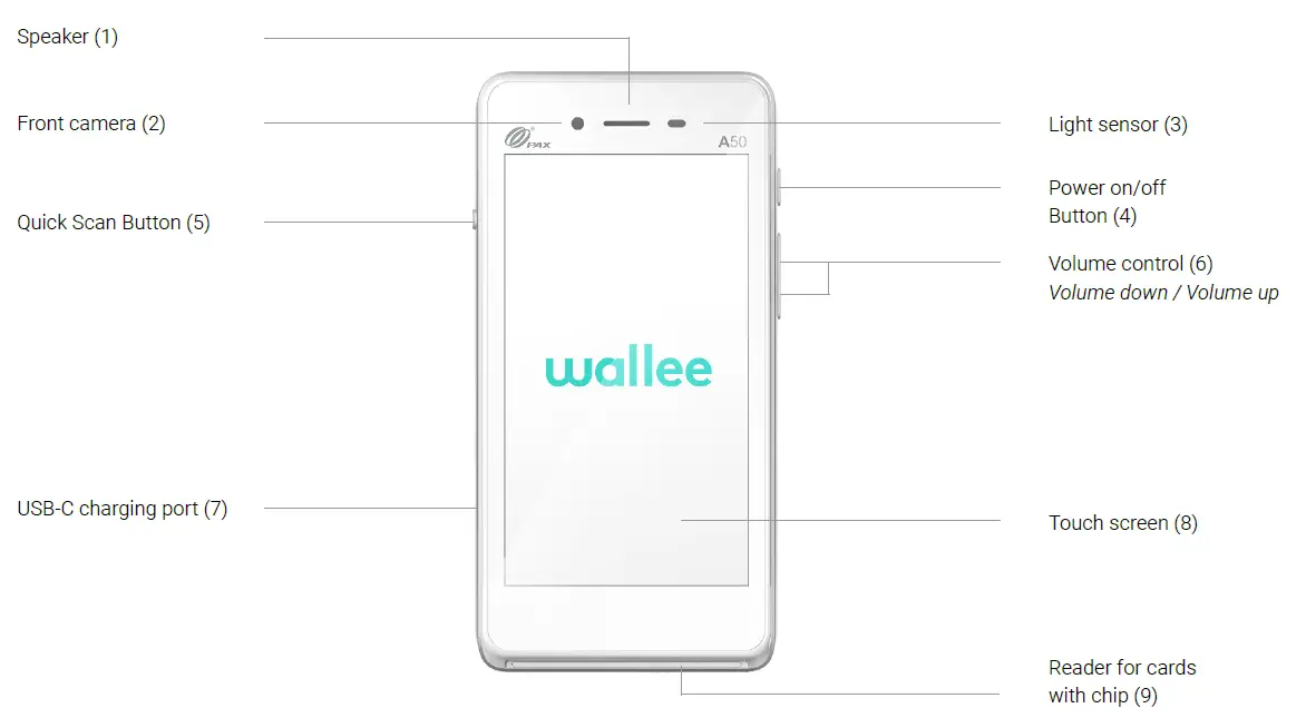 wallee-PAX-A50-Revolutionary-Android-Smart-fig-1
