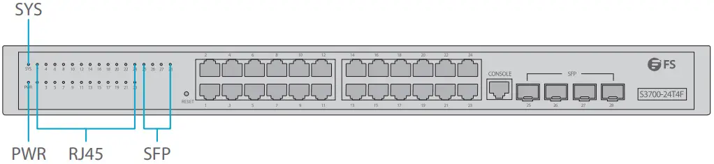 FS S3700 24T4F Switch Full Gigabit Access Switch - Panel LEDs