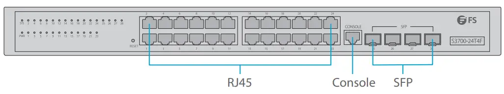 FS S3700 24T4F Switch Full Gigabit Access Switch - Panel Ports