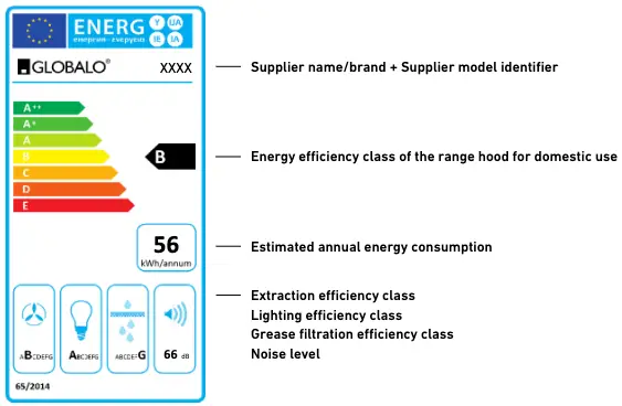 Energy Label