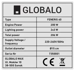 Type and Serial Number
