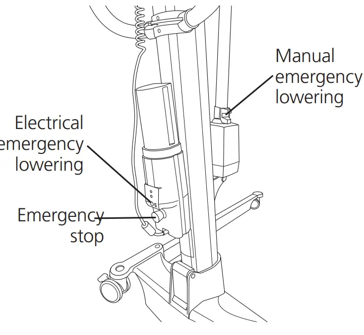 Emergency stop / Emergency lowering
