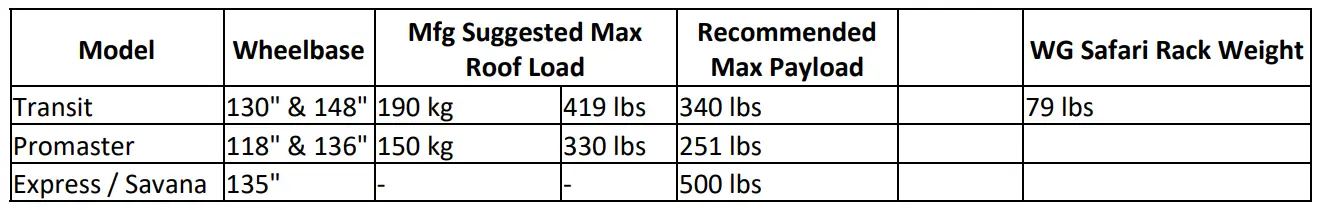 weather-guard-ASRS001-AL-Safari-Rack-Full-Size-Standard-FIG-15