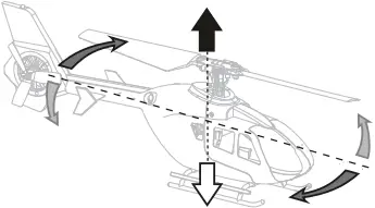 E sky 150 V3 Series - Understanding the Primary Flight Controls 1