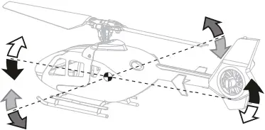 E sky 150 V3 Series - Understanding the Primary Flight Controls 3