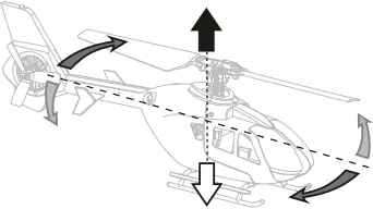 E sky 150 V3 Series - Understanding the Primary Flight Controls 5