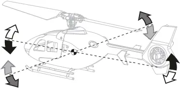 E sky 150 V3 Series - Understanding the Primary Flight Controls 7
