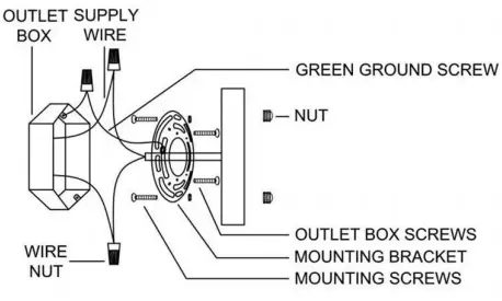 The wiring connection of luminaire and outlet box