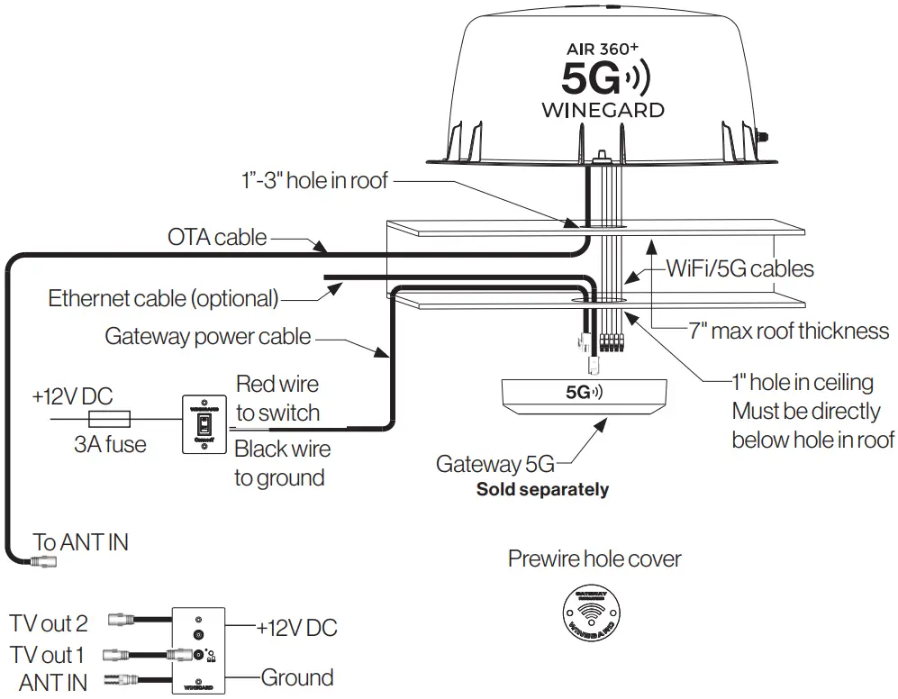 WINEGARD AR2 5G1 Air 360 Plus 5G HDTV Antenna - Installation