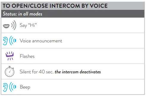 MIDLAND-BTR1-Advanced-Bike-to-Bike-Conference-Communication-Intercom-fig- (5)