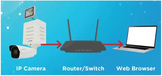 speco technologies DD1 4 MP Network IR Indoor Bullet Camera A5