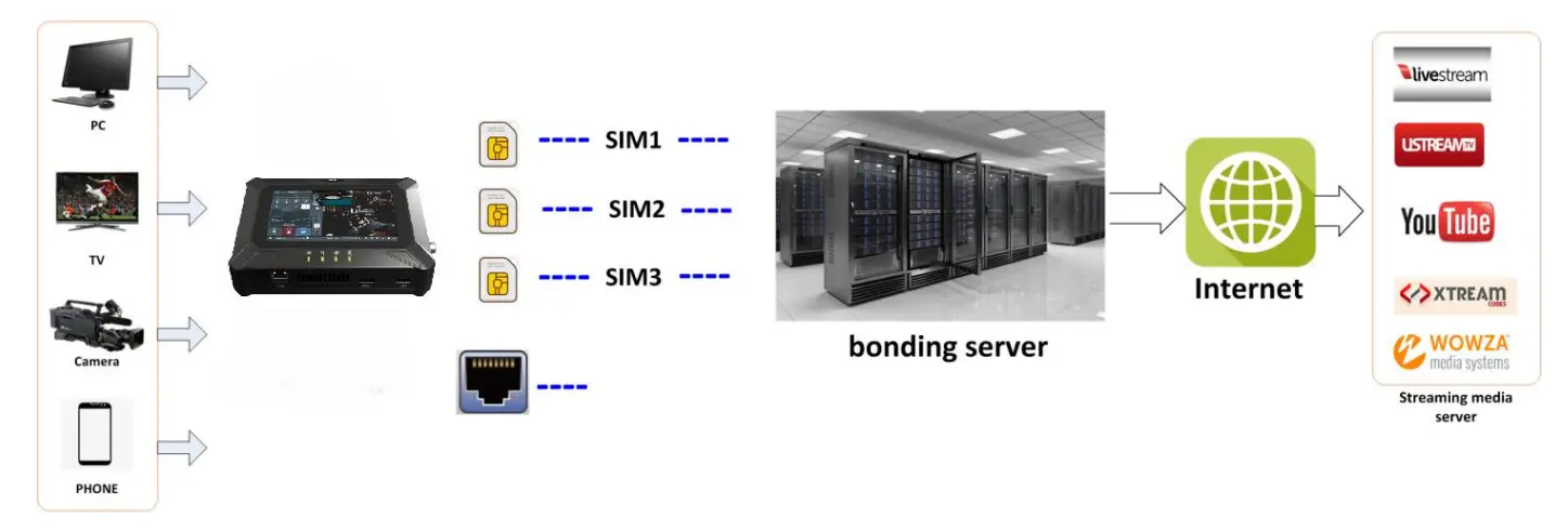 Appearance and interface