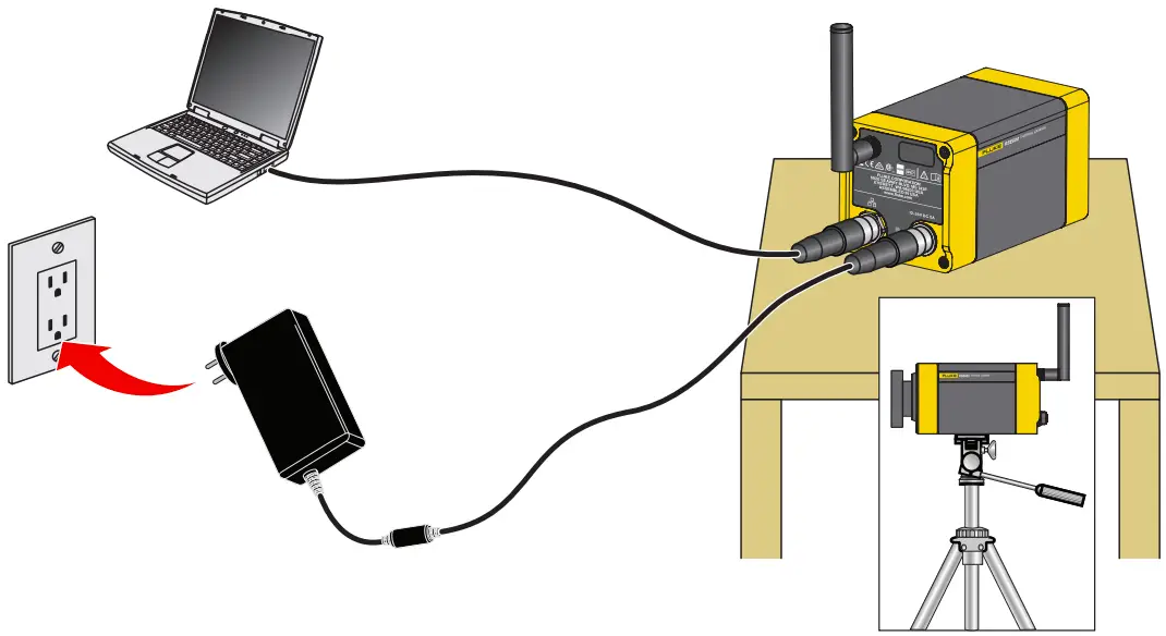 Product Familiarization