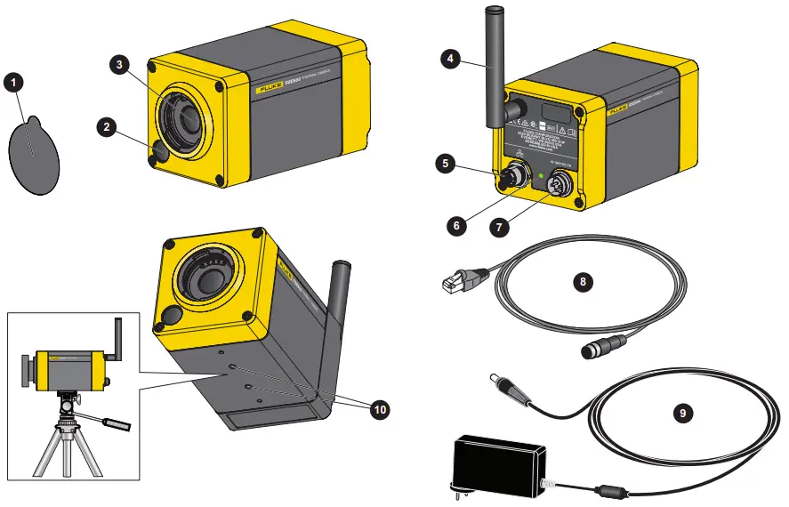 Product Familiarization