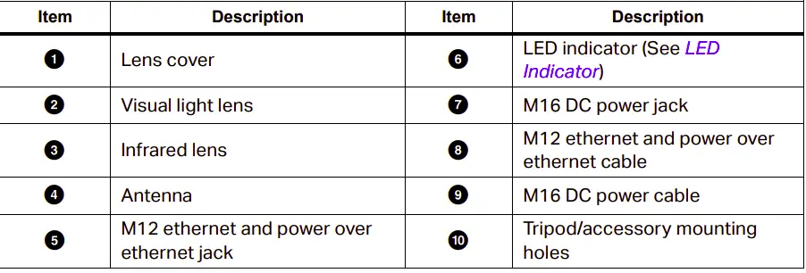 Product Familiarization