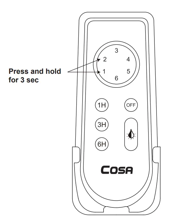 Transmitter Learning Process