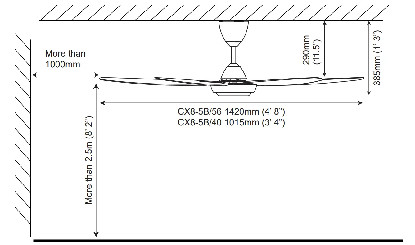 Technical Specifications