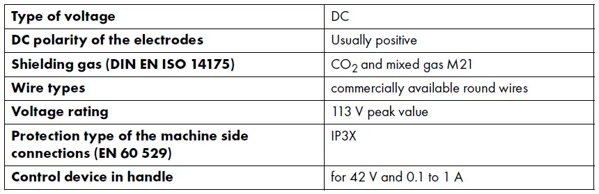 ABICOR-BINZEL-RAB-MIG-MAG-Welding-Torch-fig-2