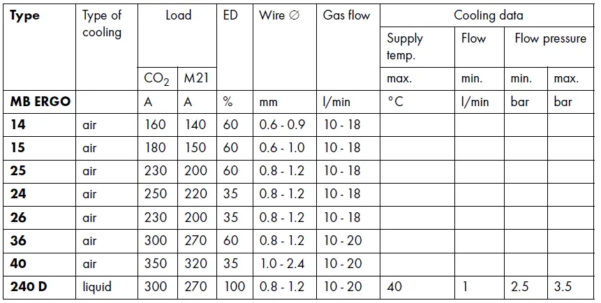 ABICOR-BINZEL-RAB-MIG-MAG-Welding-Torch-fig-3