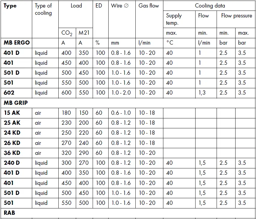 ABICOR-BINZEL-RAB-MIG-MAG-Welding-Torch-fig-4