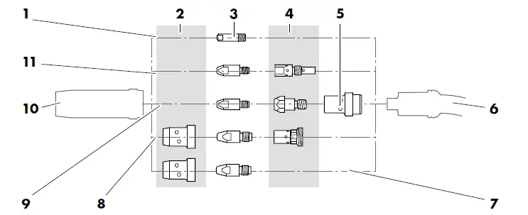 ABICOR-BINZEL-RAB-MIG-MAG-Welding-Torch-fig-7