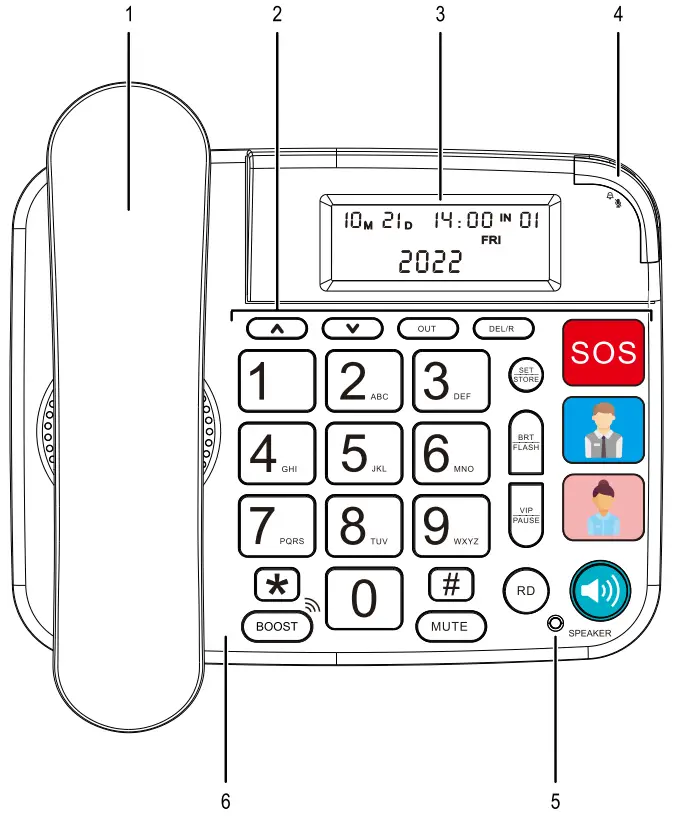 Renkforce DF DP 400 Corded Phone for Seniors - Operating elements