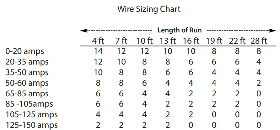ZAPCO-ST-B-Series-Amplifiers-fig-1