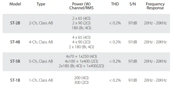 ZAPCO-ST-B-Series-Amplifiers-fig-14
