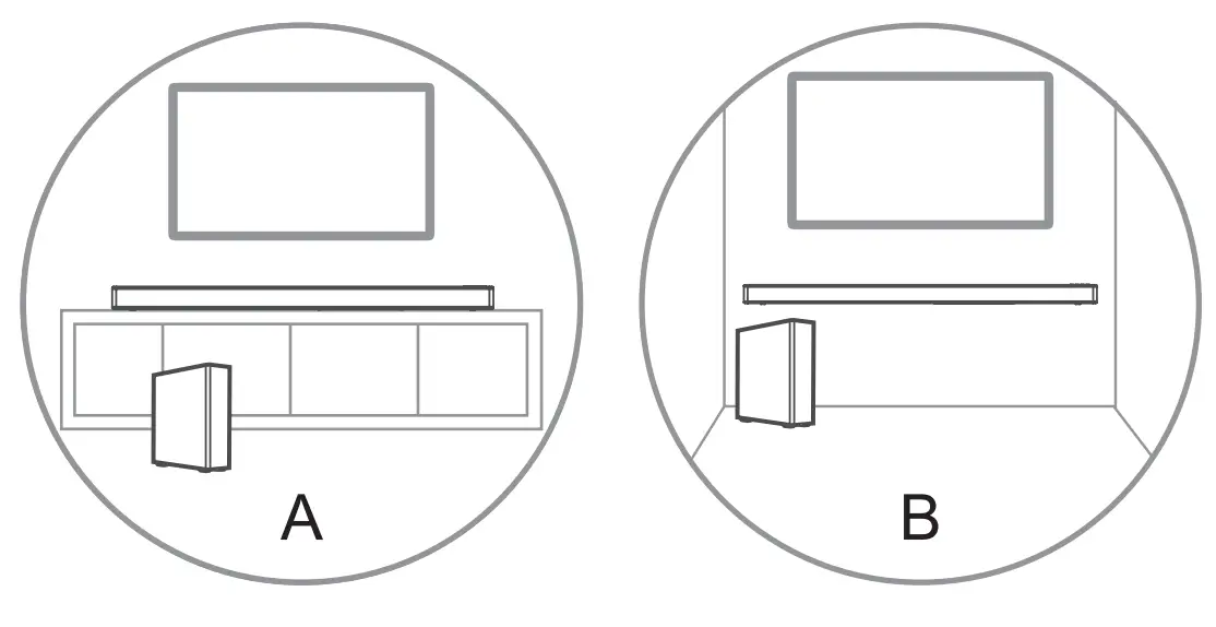 Placement and Mounting
