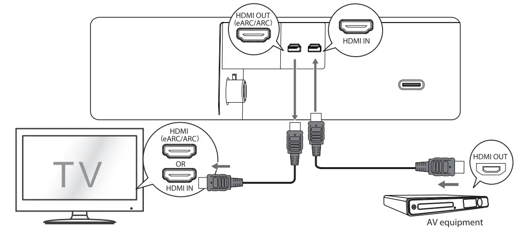 Method 2: Standard HDMI