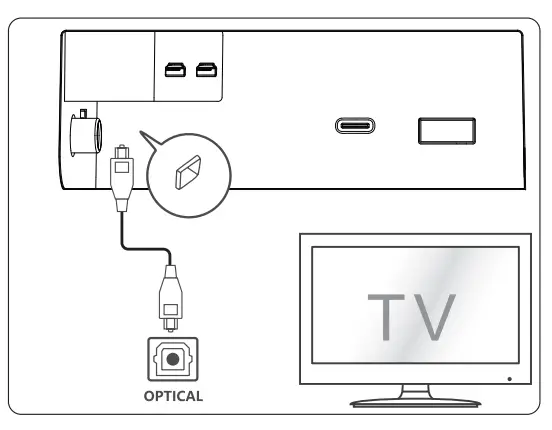 Use the OPTICAL Socket