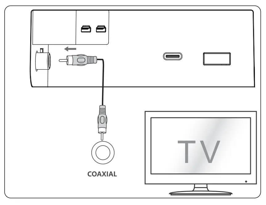 Use the COAXIAL Socket