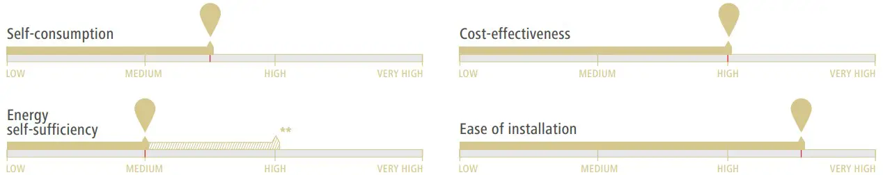 Onboard Basic Backup Power Supply