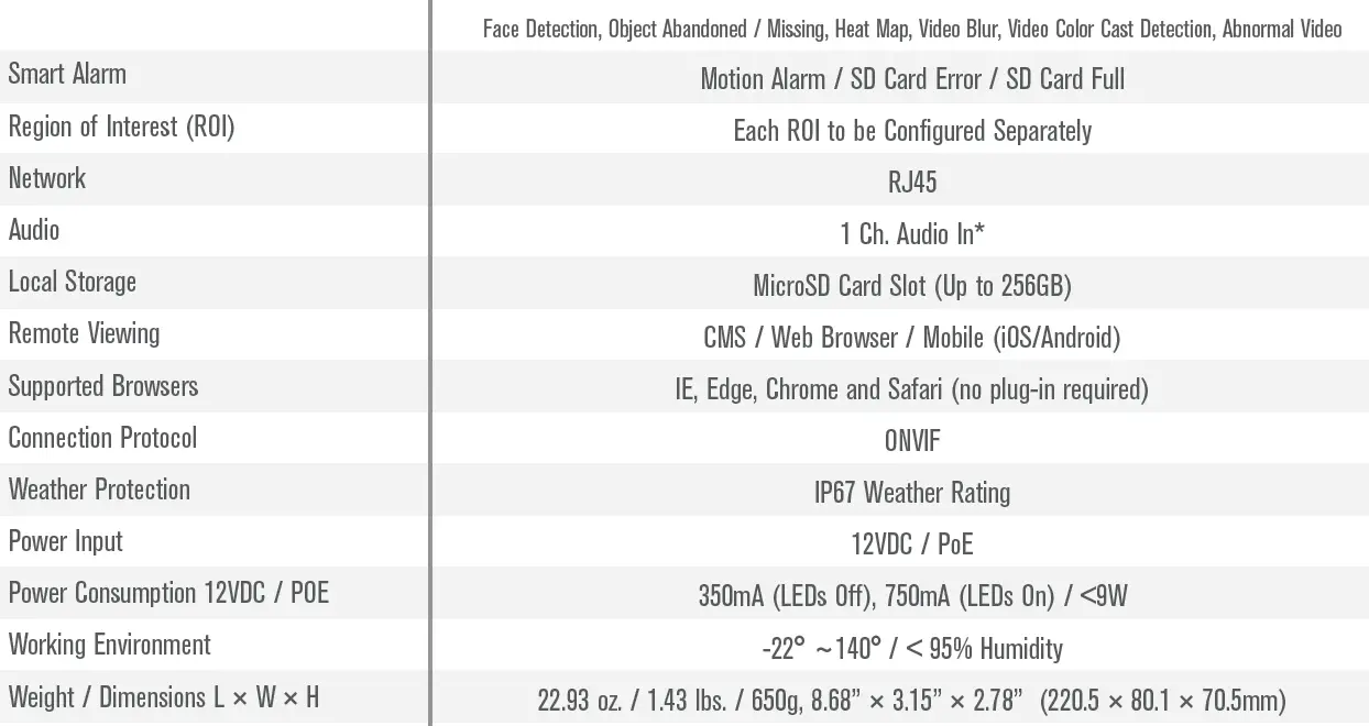 VITEK-VTC-TNB4RFA4-2-Transcendent-Series-4-MegaPixel-Gen-IV-Advanced-A-I-Fixed-IP-Bullet-Camera-FIG-17