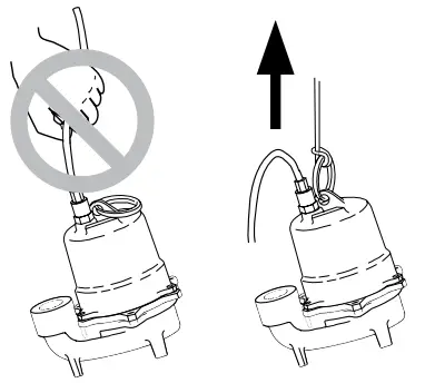 PENTAIR HTS33 Series Hydromatic Submersible High Temperature Effluent Pumps - CORD