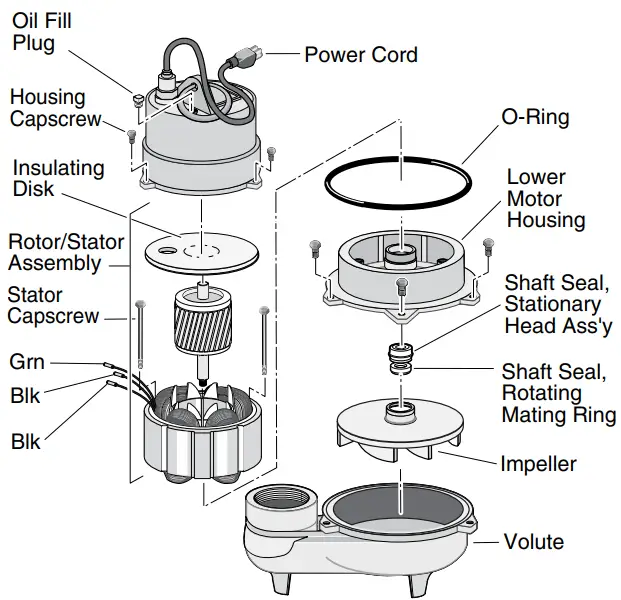 PENTAIR HTS33 Series Hydromatic Submersible High Temperature Effluent Pumps - Series