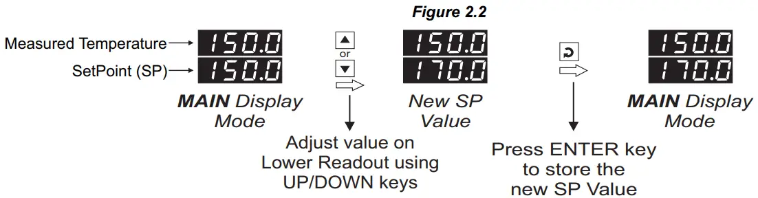 PPI-Omni-48-Economic-Self-Tune-PID-Temperature-Controller-FIG 12