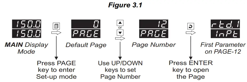 PPI-Omni-48-Economic-Self-Tune-PID-Temperature-Controller-FIG 15