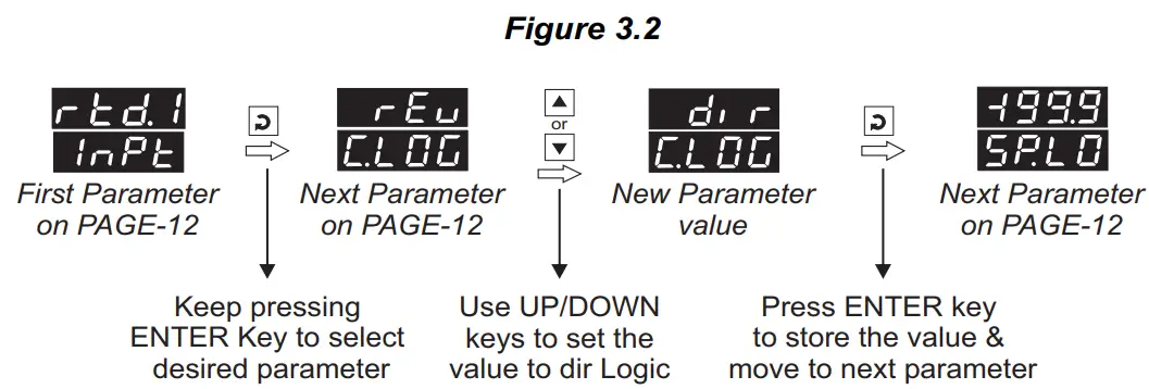 PPI-Omni-48-Economic-Self-Tune-PID-Temperature-Controller-FIG 16