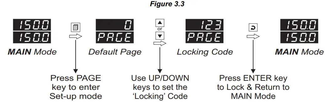 PPI-Omni-48-Economic-Self-Tune-PID-Temperature-Controller-FIG 17