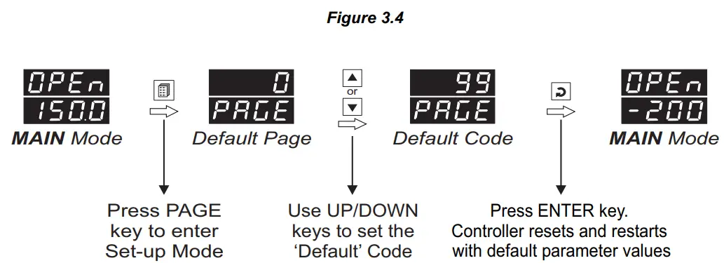 PPI-Omni-48-Economic-Self-Tune-PID-Temperature-Controller-FIG 18