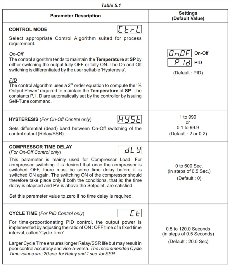 PPI-Omni-48-Economic-Self-Tune-PID-Temperature-Controller-FIG 22