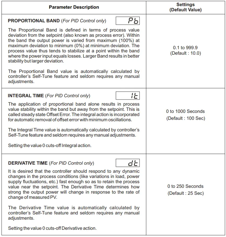 PPI-Omni-48-Economic-Self-Tune-PID-Temperature-Controller-FIG 23