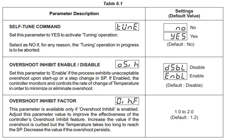PPI-Omni-48-Economic-Self-Tune-PID-Temperature-Controller-FIG 24