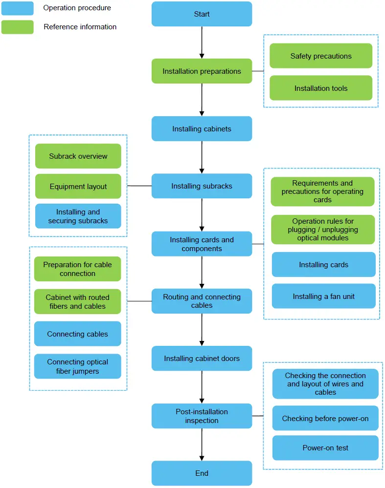Fiberhome-AN6000-15-Optical-Line-Terminal-Equipment-FIG-1