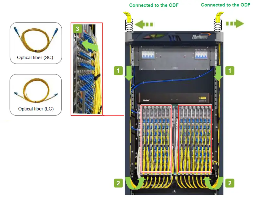 Fiberhome-AN6000-15-Optical-Line-Terminal-Equipment-FIG-45