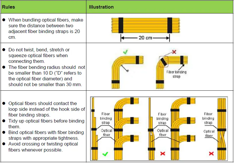 Fiberhome-AN6000-15-Optical-Line-Terminal-Equipment-FIG-46