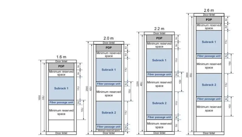 Fiberhome-AN6000-15-Optical-Line-Terminal-Equipment-FIG-6